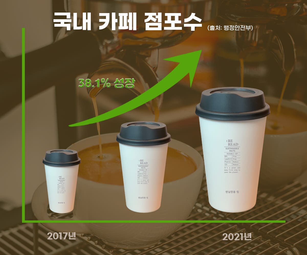 대한민국-카페-점포수-얼싱팩