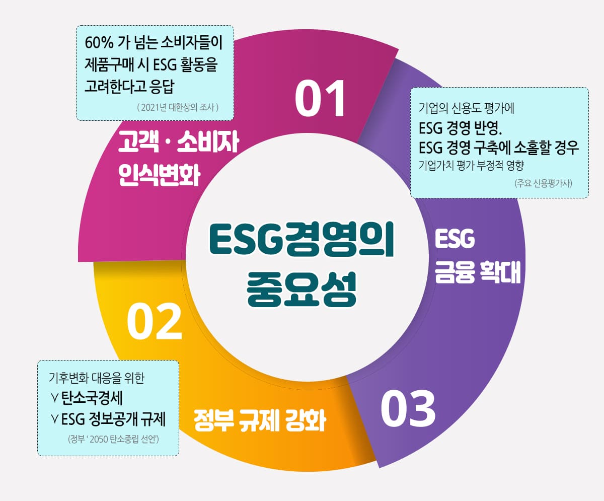 ESG-경영-중요성-다회용컵-리유저블컵-ESG-솔루션-참여기업-윌헴슨쉽매니지먼트코리아-샵플-에코스튜디오-얼싱팩