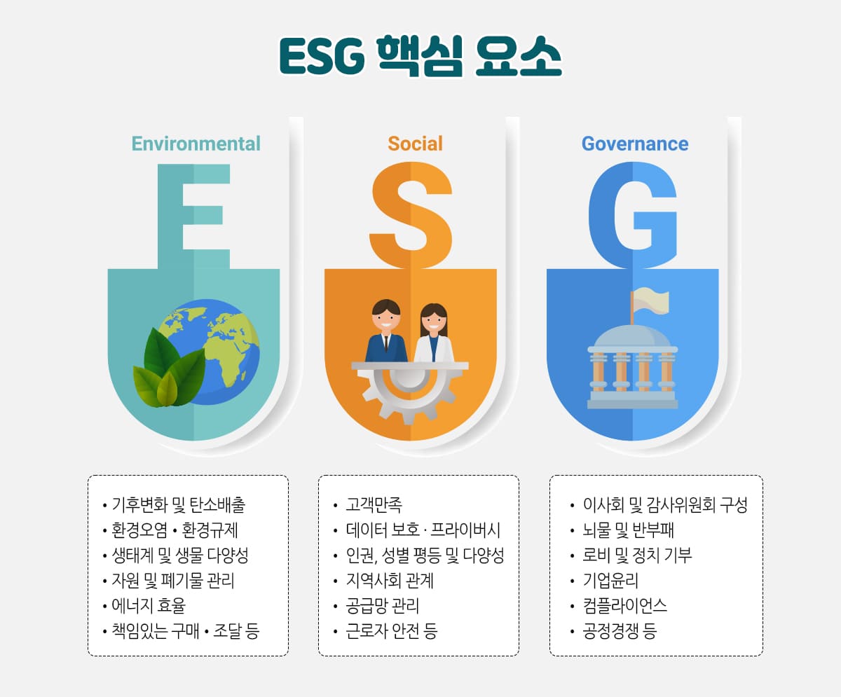 ESG-핵심요소-다회용컵-리유저블컵-ESG-솔루션-참여기업-윌헴슨쉽매니지먼트코리아-샵플-에코스튜디오-얼싱팩